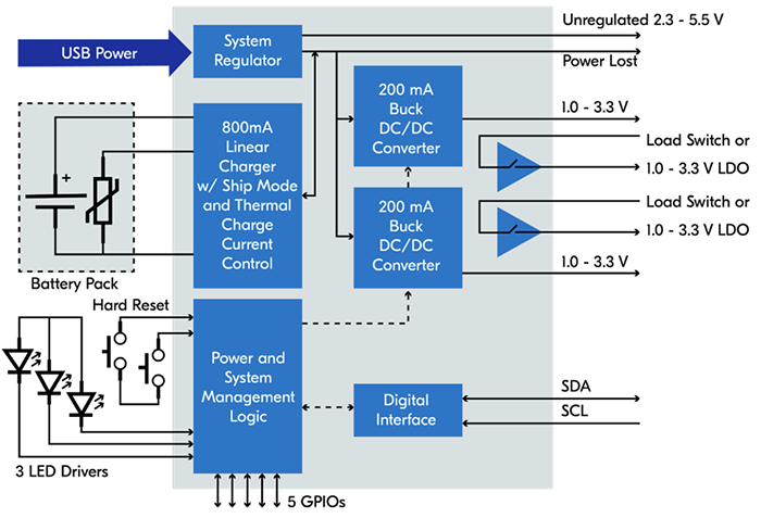 Block Diagram - Nordic Semiconductor nPM1300 Power Management ICs